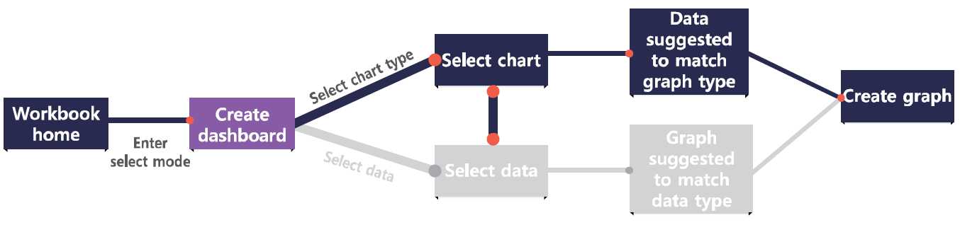 ../../_images/Chart_Types.00.png