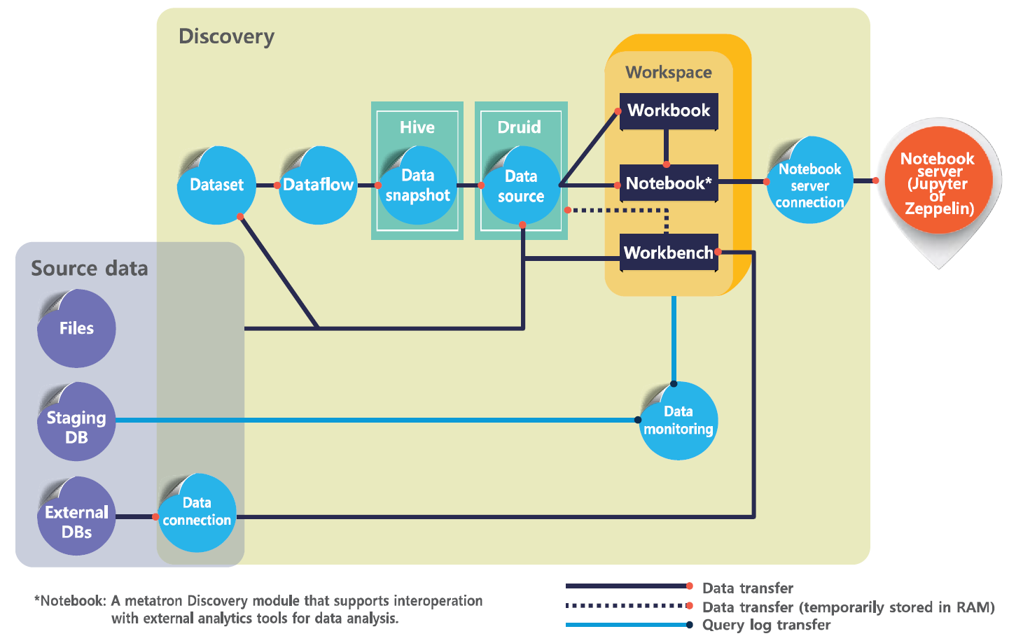 ../../_images/datasource_management.png