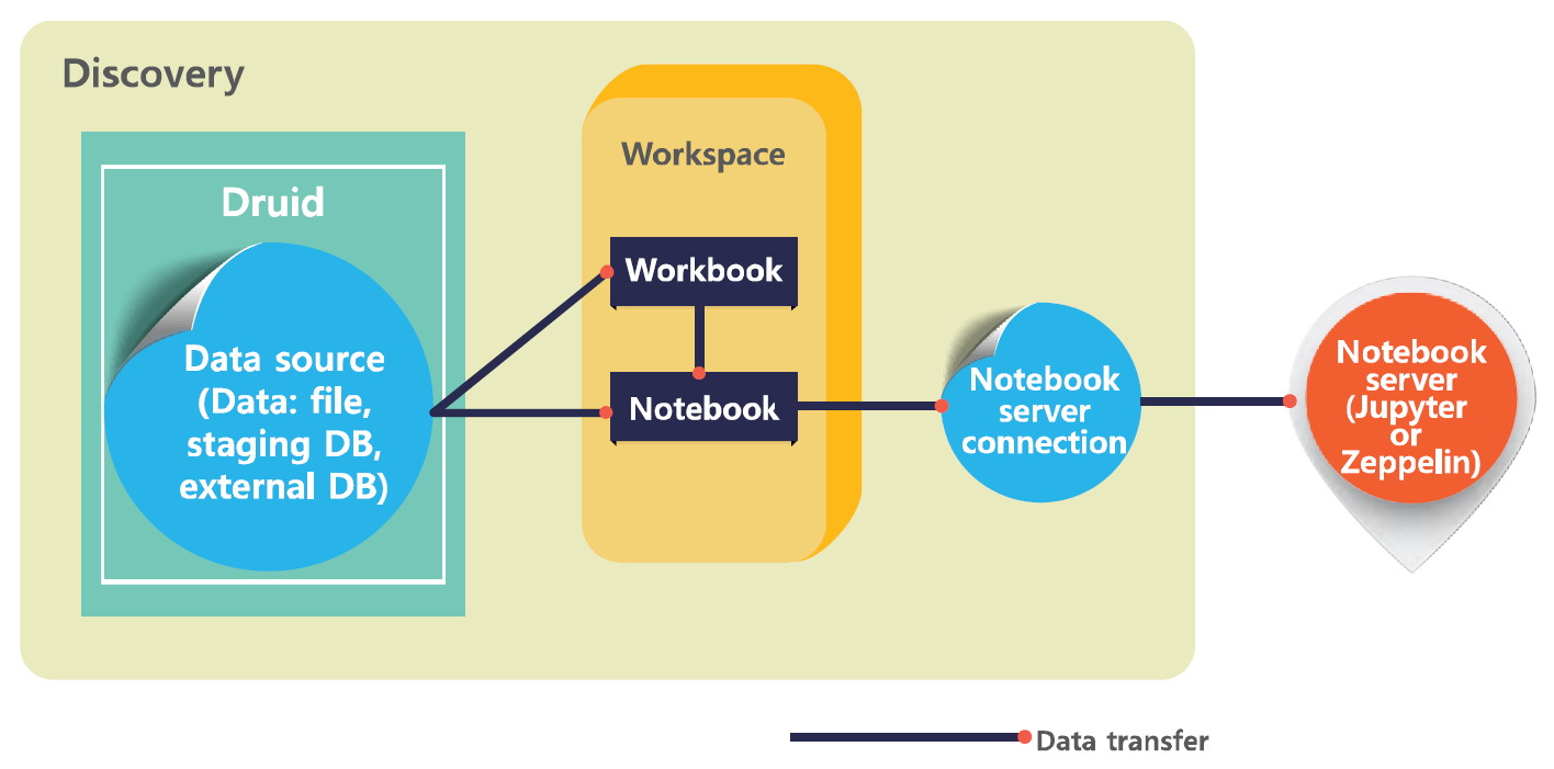 ../../_images/notebook_overview.png