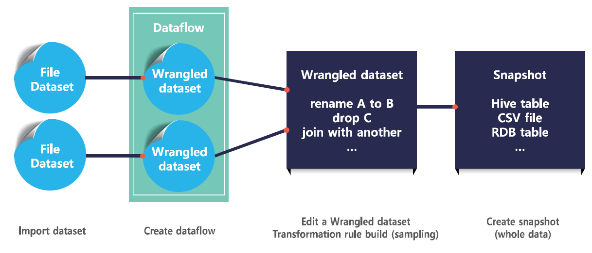 ../../_images/preparation_overview.png