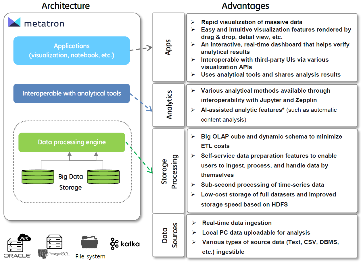 Single Solution for Data Discovery