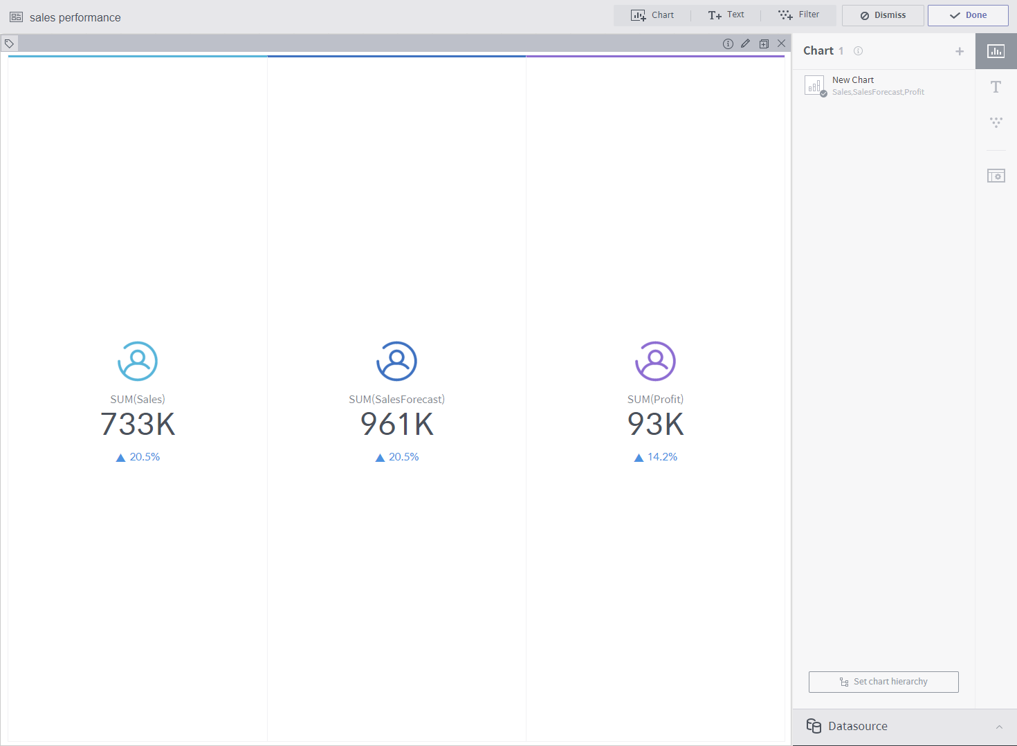 KPI chart on dashboard