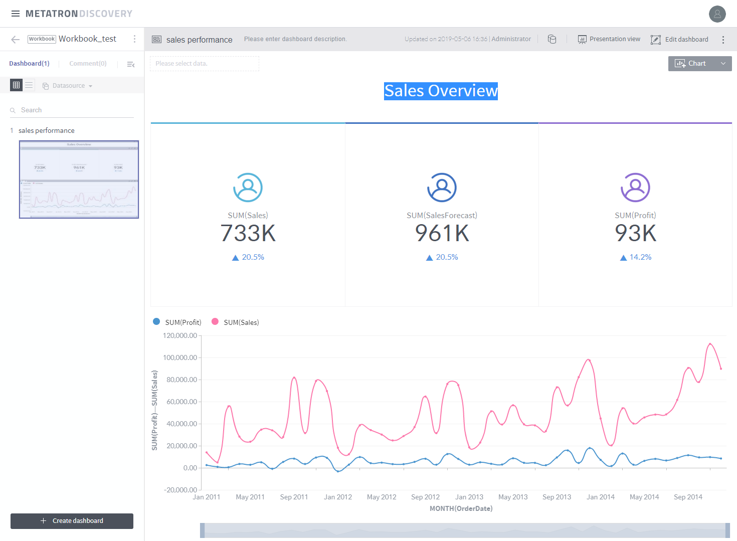 Sales dashboard