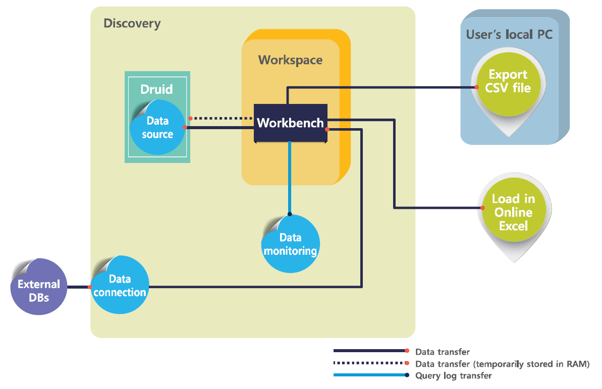 ../../_images/workbench_overview.png